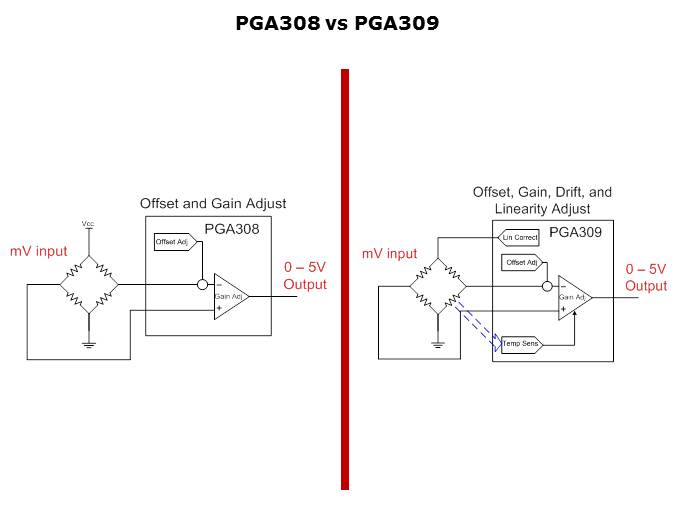 PGA308/309 Overview Slide 7