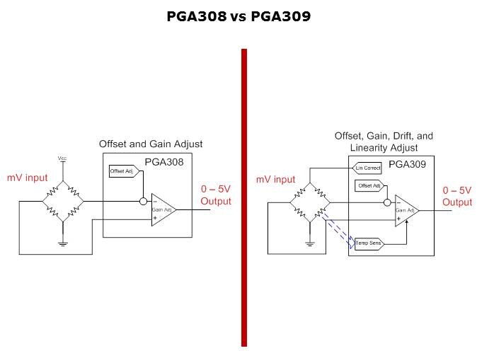 PGA308/309 Overview Slide 7