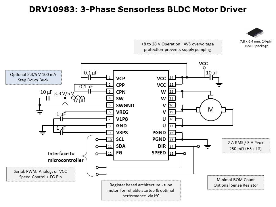 Brushless DC Motor Driver Slide 3