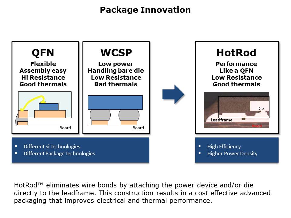 Buck-Boost Converter in Hot-Rod Package Slide 3