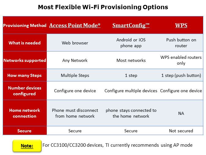 CC3100-CC3200 SimpleLink Wi-Fi Slide 8