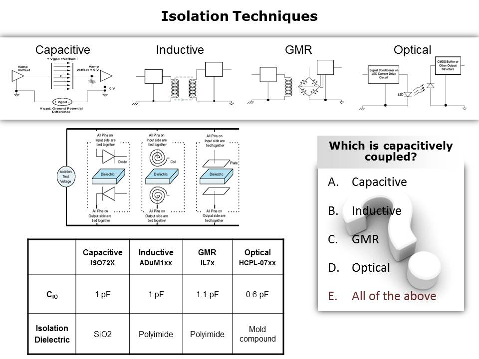 Circuit Isolation Techniques Slide 9