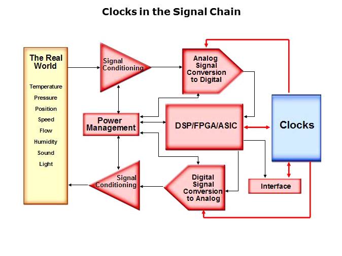 Clock Basics Slide 2