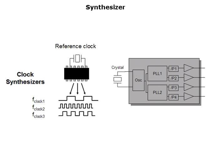 Clock Basics Slide 8