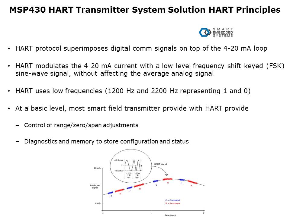 Communication Solutions Slide 11