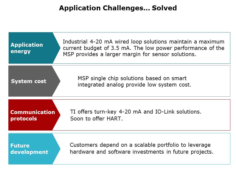 Communication Solutions Slide 4