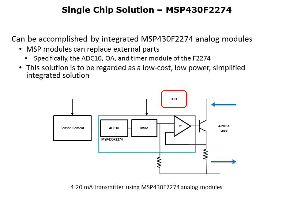 Communication Solutions Slide 7