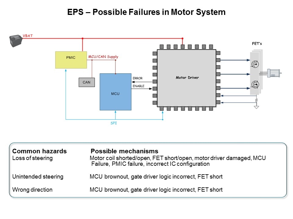 possible failures