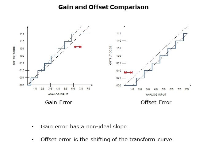 Image of Texas Instruments Data Converter Basics