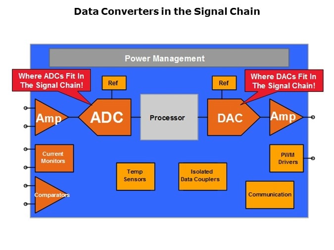 Image of Texas Instruments Data Converter Basics