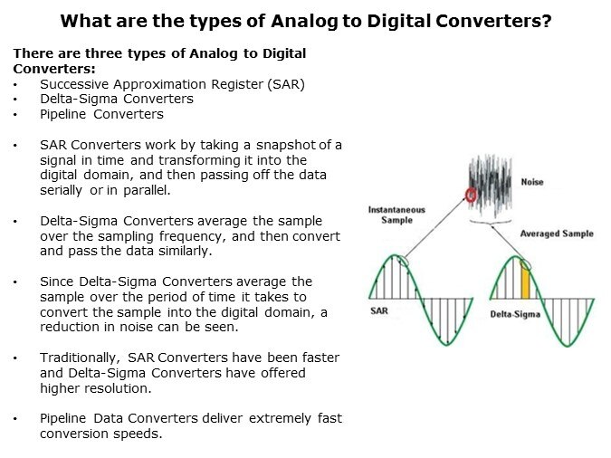 Image of Texas Instruments Data Converter Basics