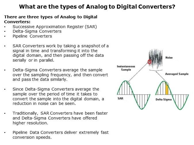 Image of Texas Instruments Data Converter Basics