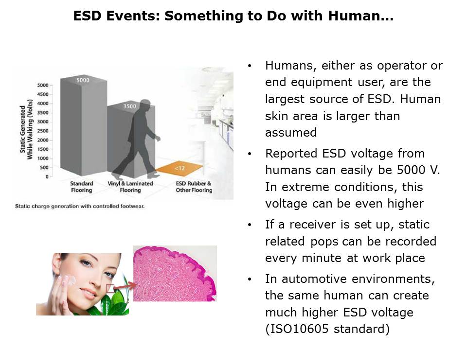 ESD Protection Basics Slide 2