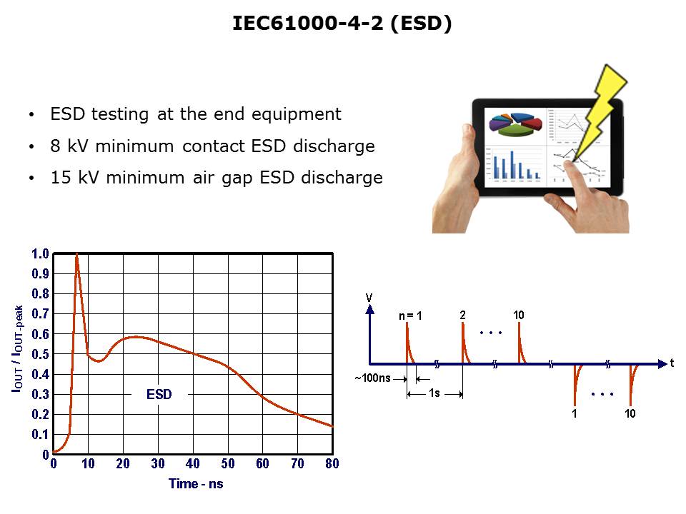 ESD Protection Basics Slide 3