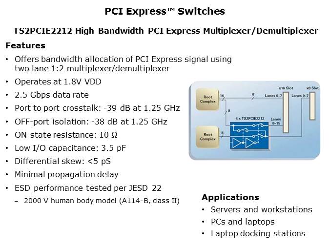 Analog Switch Solutions Slide 15