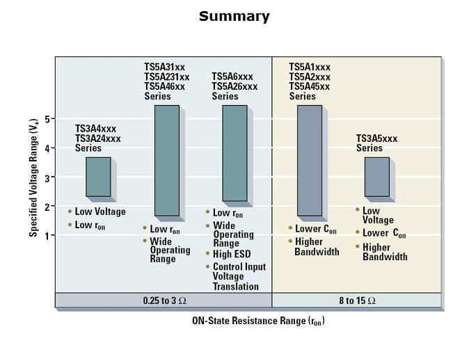 Analog Switch Solutions Slide 17