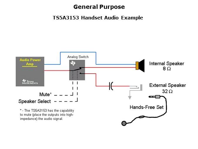 Analog Switch Solutions Slide 5