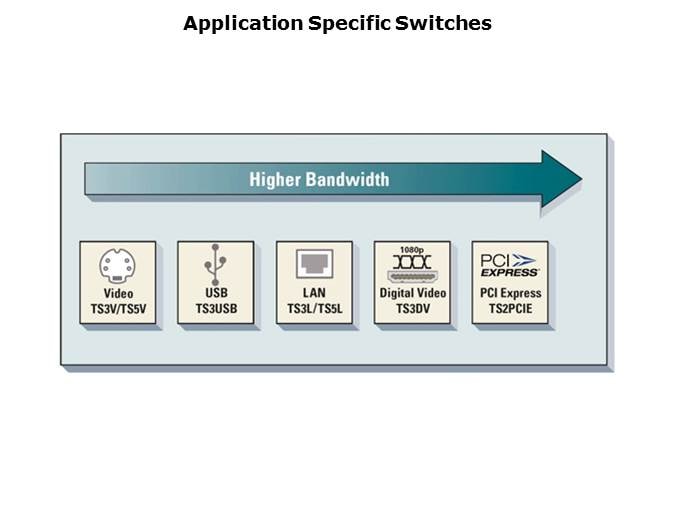 Analog Switch Solutions Slide 8