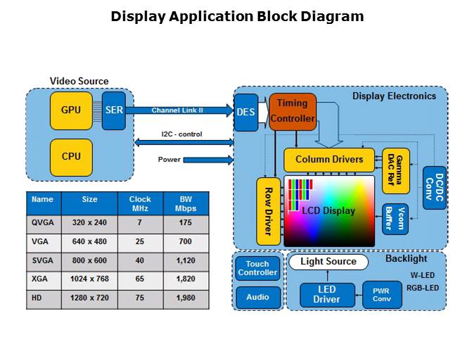 Channel Link Slide 11