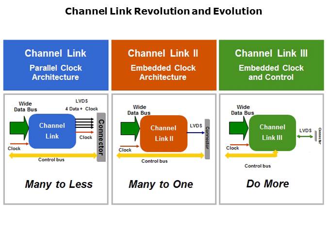 Channel Link Slide 6