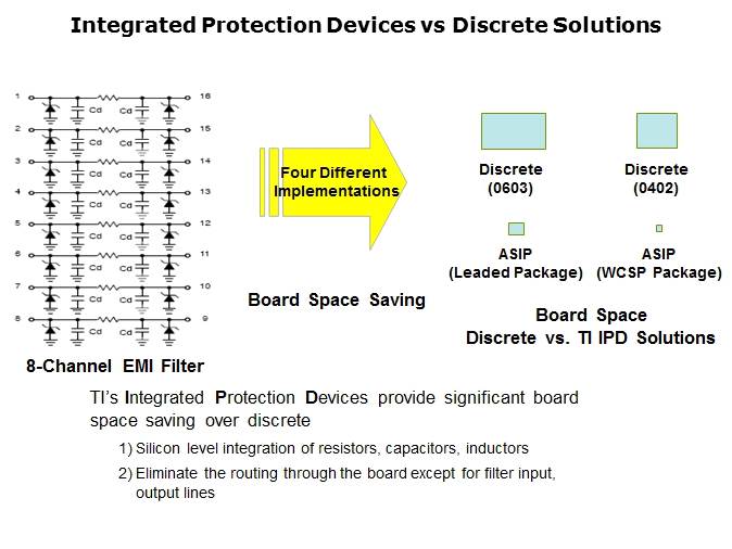 ESD/EMI Protection Slide 11