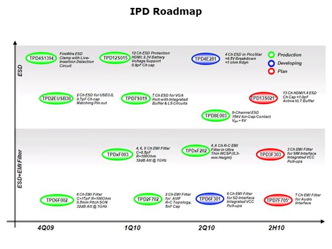 ESD/EMI Protection Slide 14