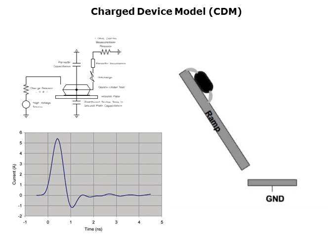 ESD/EMI Protection Slide 4