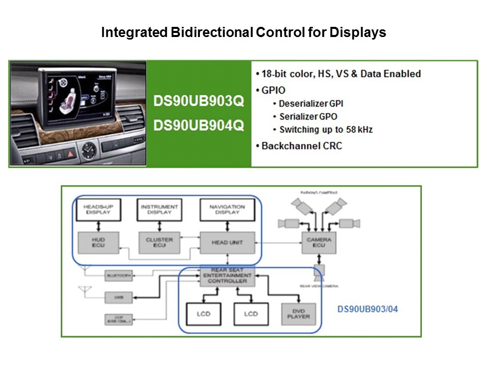 FPD-Link III Overview Slide 10