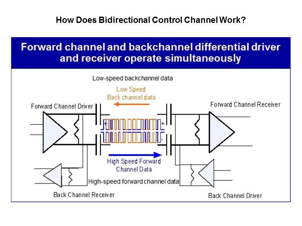 FPD-Link III Overview Slide 11