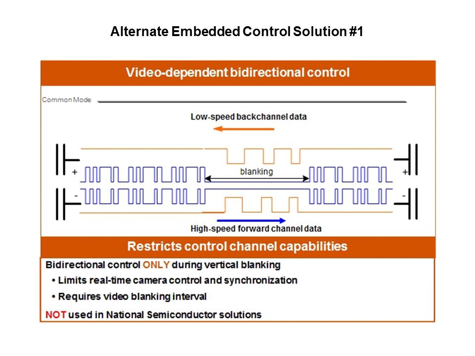 FPD-Link III Overview Slide 13