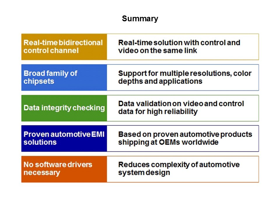 FPD-Link III Overview Slide 15