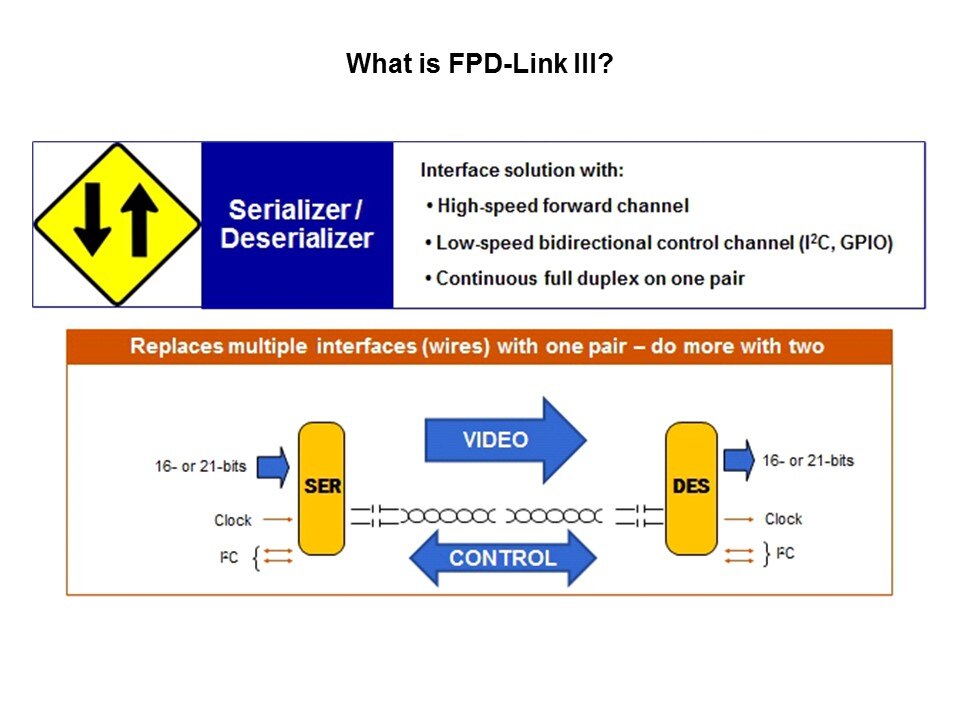 FPD-Link III Overview Slide 6