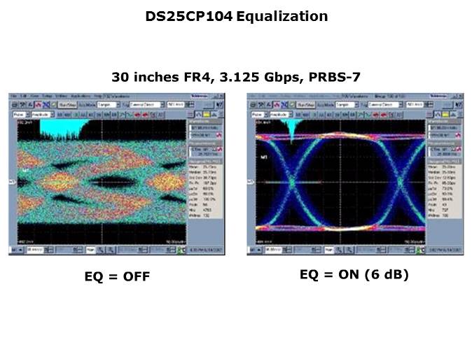 High Speed LVDS Slide 10