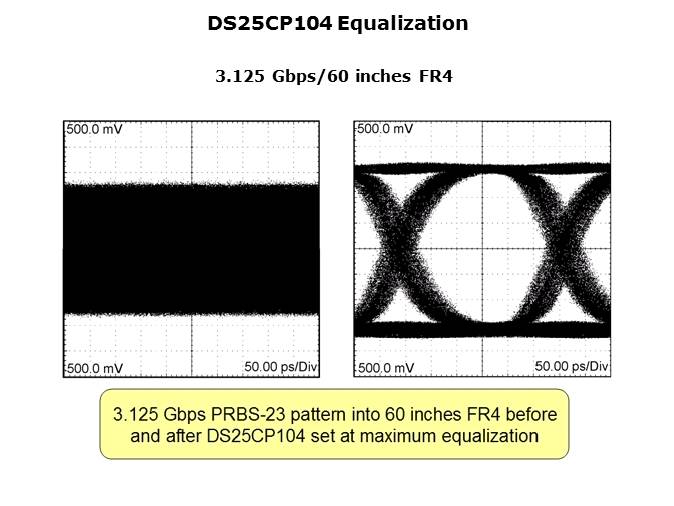 High Speed LVDS Slide 11