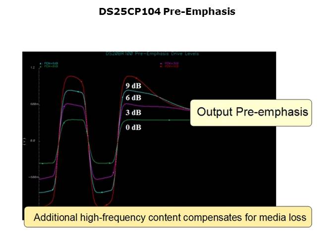 High Speed LVDS Slide 12