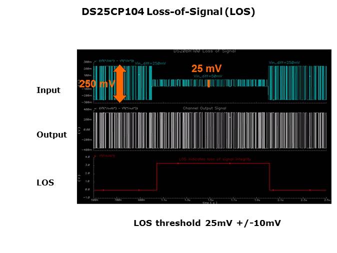 High Speed LVDS Slide 14