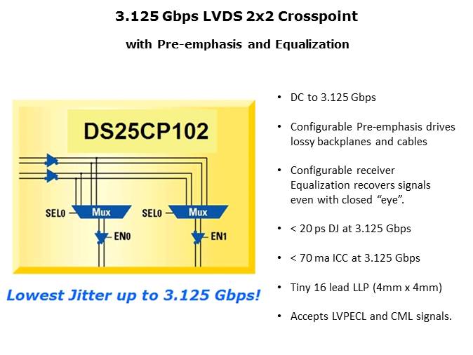 High Speed LVDS Slide 15