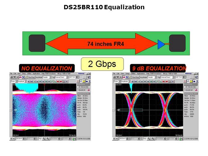 High Speed LVDS Slide 18