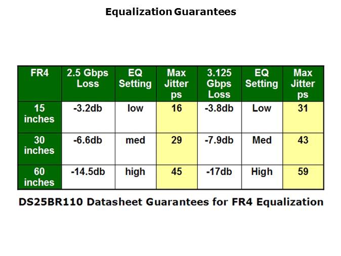 High Speed LVDS Slide 20