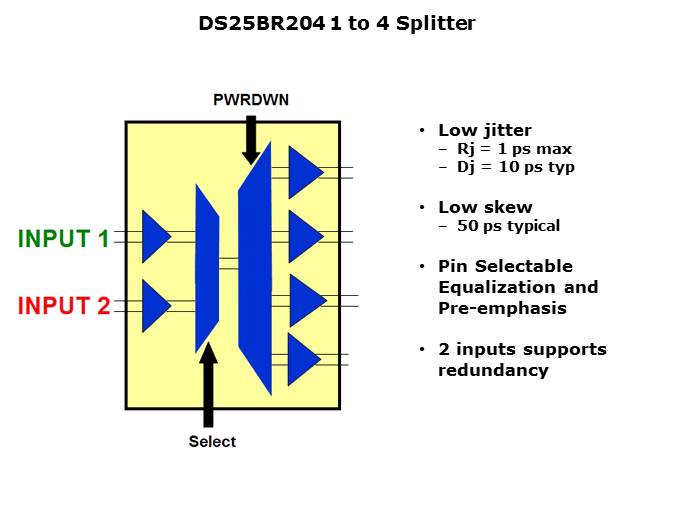 High Speed LVDS Slide 23