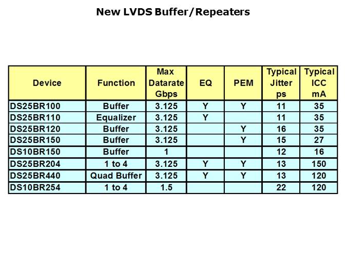 High Speed LVDS Slide 24