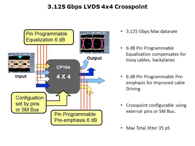 High Speed LVDS Slide 7