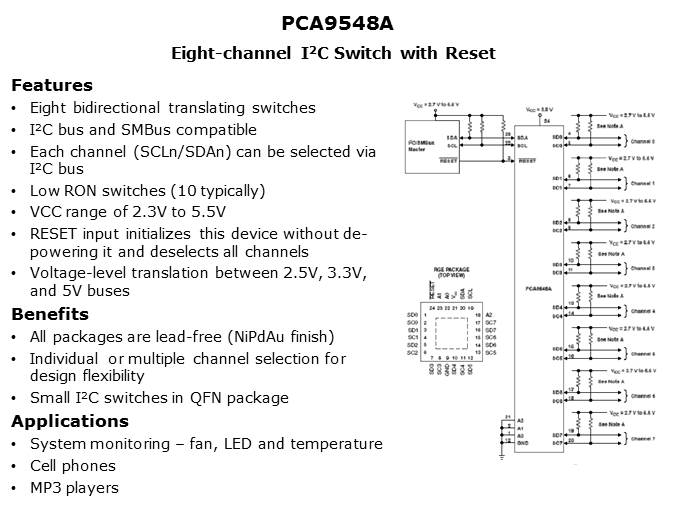 I2C and SMBus Solutions Slide 16