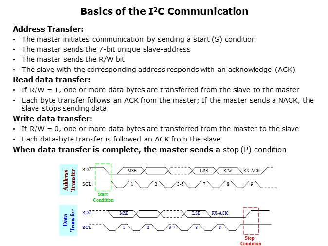 I2C and SMBus Solutions Slide 7