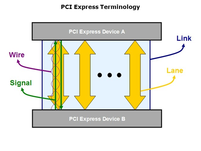PCI-Slide6