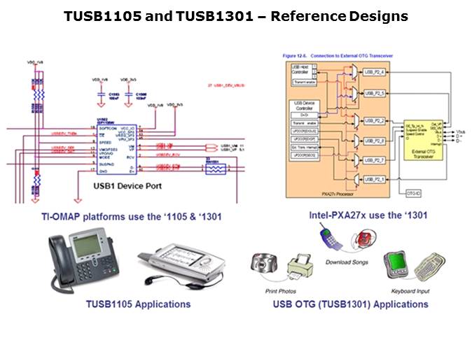 RS-232 and USB Transceiver Slide 12