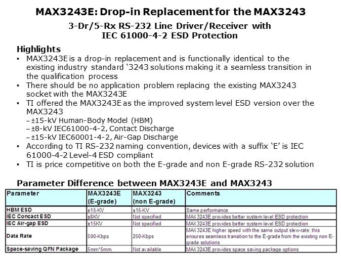 RS-232 and USB Transceiver Slide 5