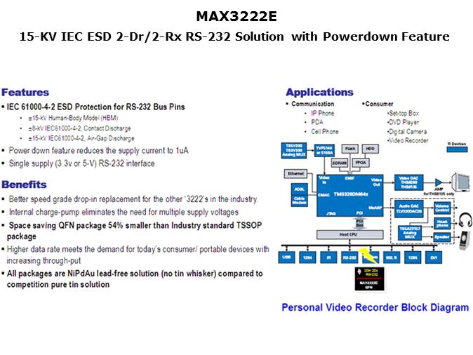 RS-232 and USB Transceiver Slide 7