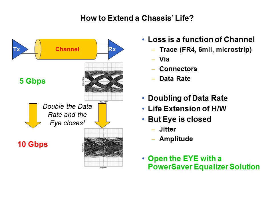 Signal Conditioning Applications Slide 4