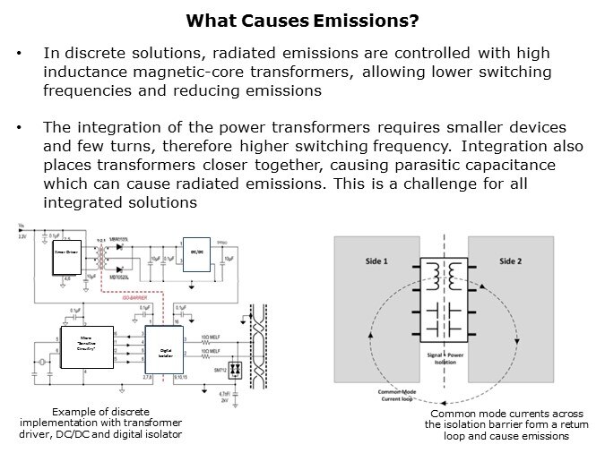 ISOW7841-Slide10